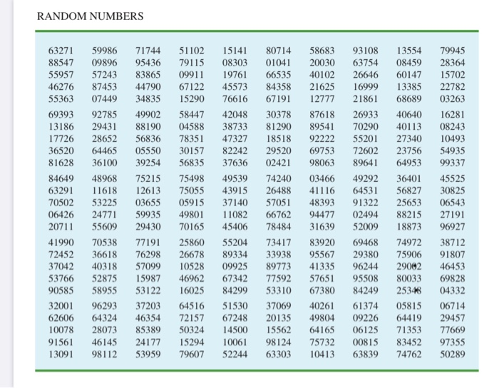 Three Digit Random Number Table | Elcho Table