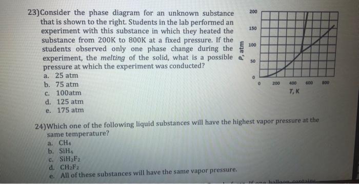 Solved 23)Consider the phase diagram for an unknown | Chegg.com