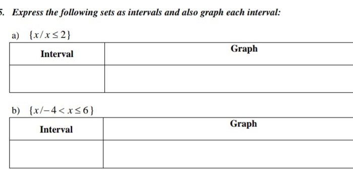 Solved 5. Express the following sets as intervals and also | Chegg.com
