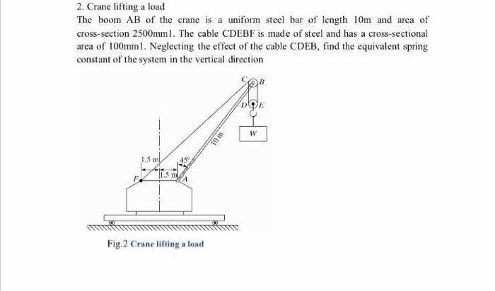 Solved 2. Crane lifting a load The boom AB of the crane is a | Chegg.com