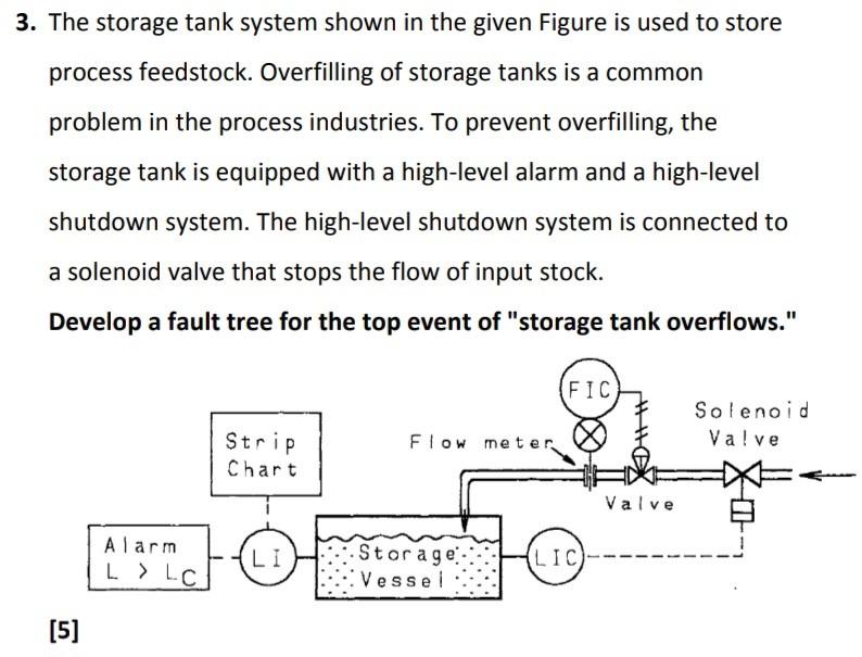 3. The storage tank system shown in the given Figure is used to store process feedstock. Overfilling of storage tanks is a co