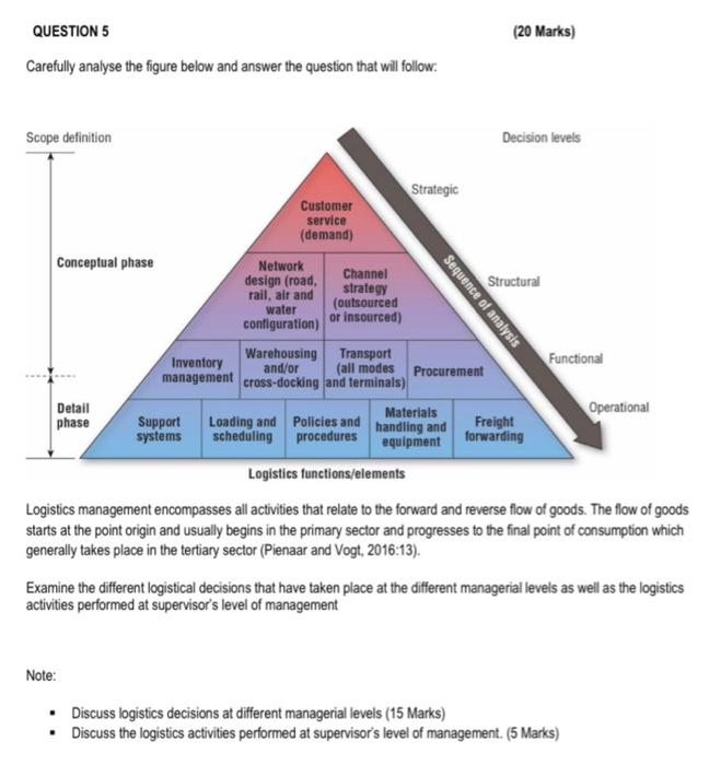 Solved Carefully Analyse The Figure Below And Answer The Chegg Com