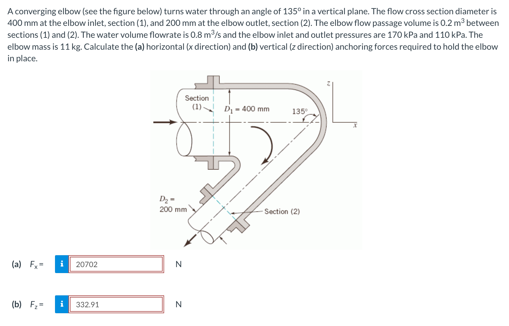 Solved A converging elbow (see ﻿the figure below) ﻿turns