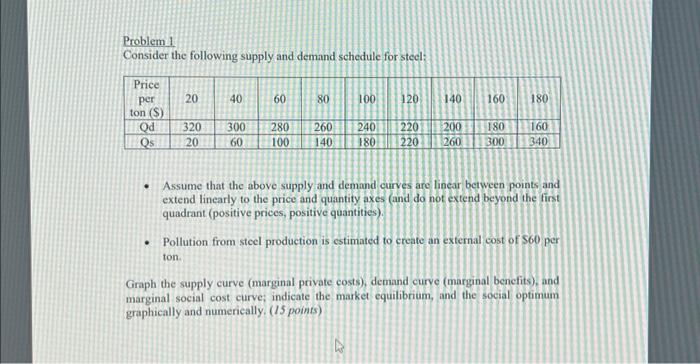 Solved Problem 1 Consider the following supply and demand | Chegg.com