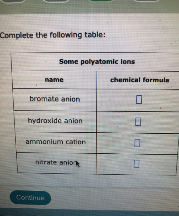 Solved Complete the following table Some polyatomic ions