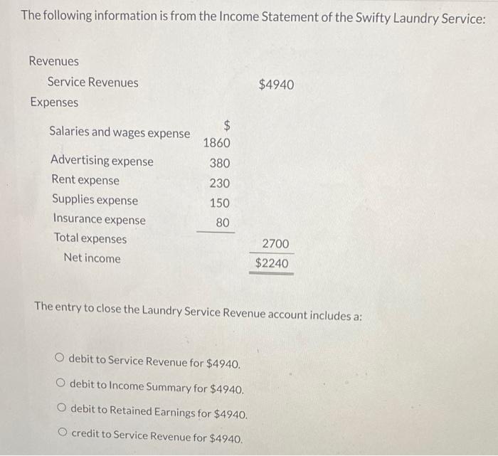 Solved The following information is from the Income | Chegg.com