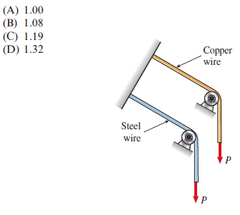 Solved: Two Wires, One Copper And The Other Steel, Of Equal Length ...