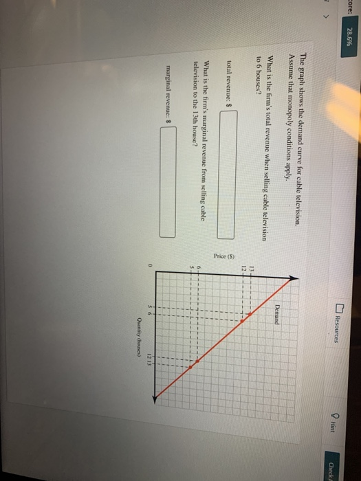 Solved core 28.6 Resources Hint Check The graph shows the