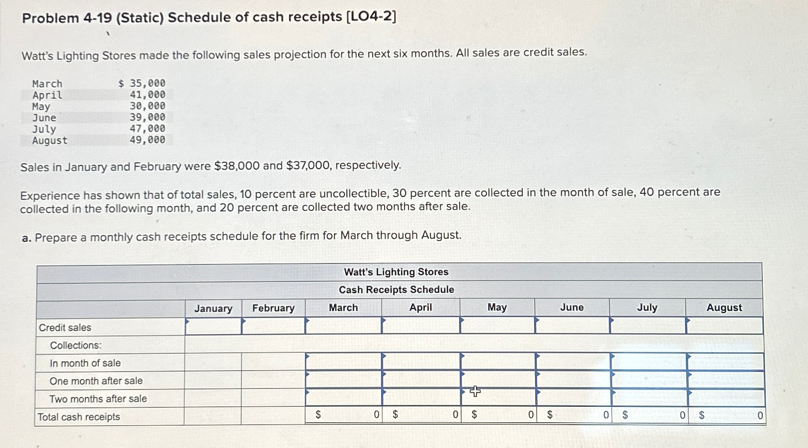 Solved Problem 4-19 (Static) ﻿Schedule Of Cash Receipts | Chegg.com ...