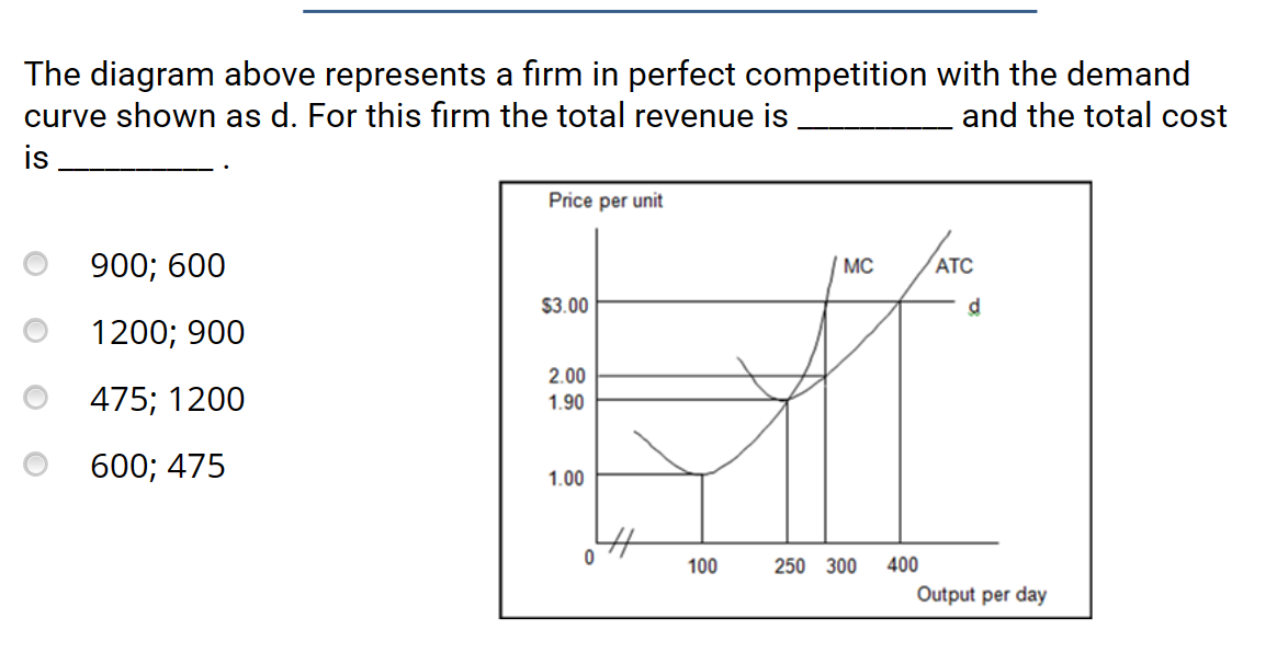 Solved The diagram above represents a firm in perfect | Chegg.com