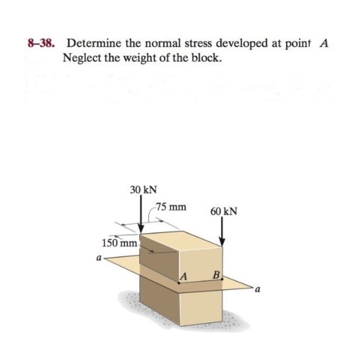 Solved 8–38. Determine the normal stress developed at point | Chegg.com