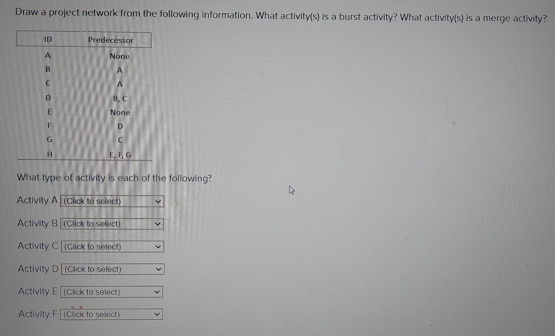 Solved Draw a project network from the following | Chegg.com