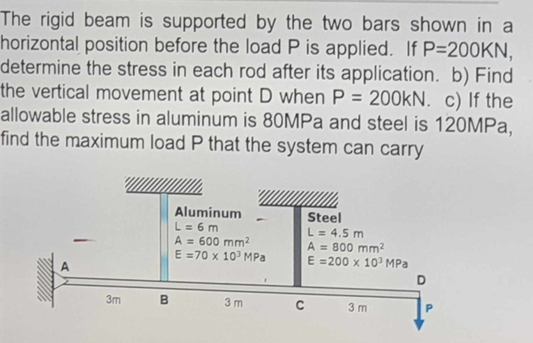 Solved The rigid beam is supported by the two bars shown in | Chegg.com