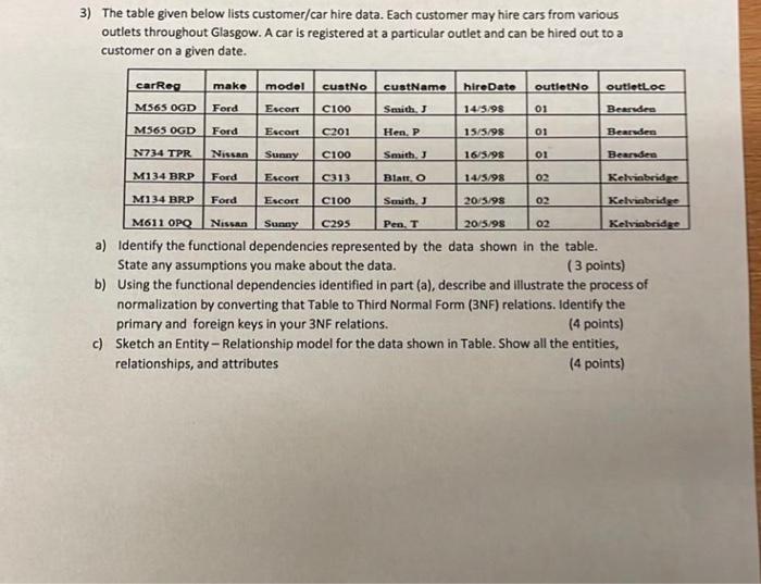 Solved 3) The table given below lists customer/car hire | Chegg.com
