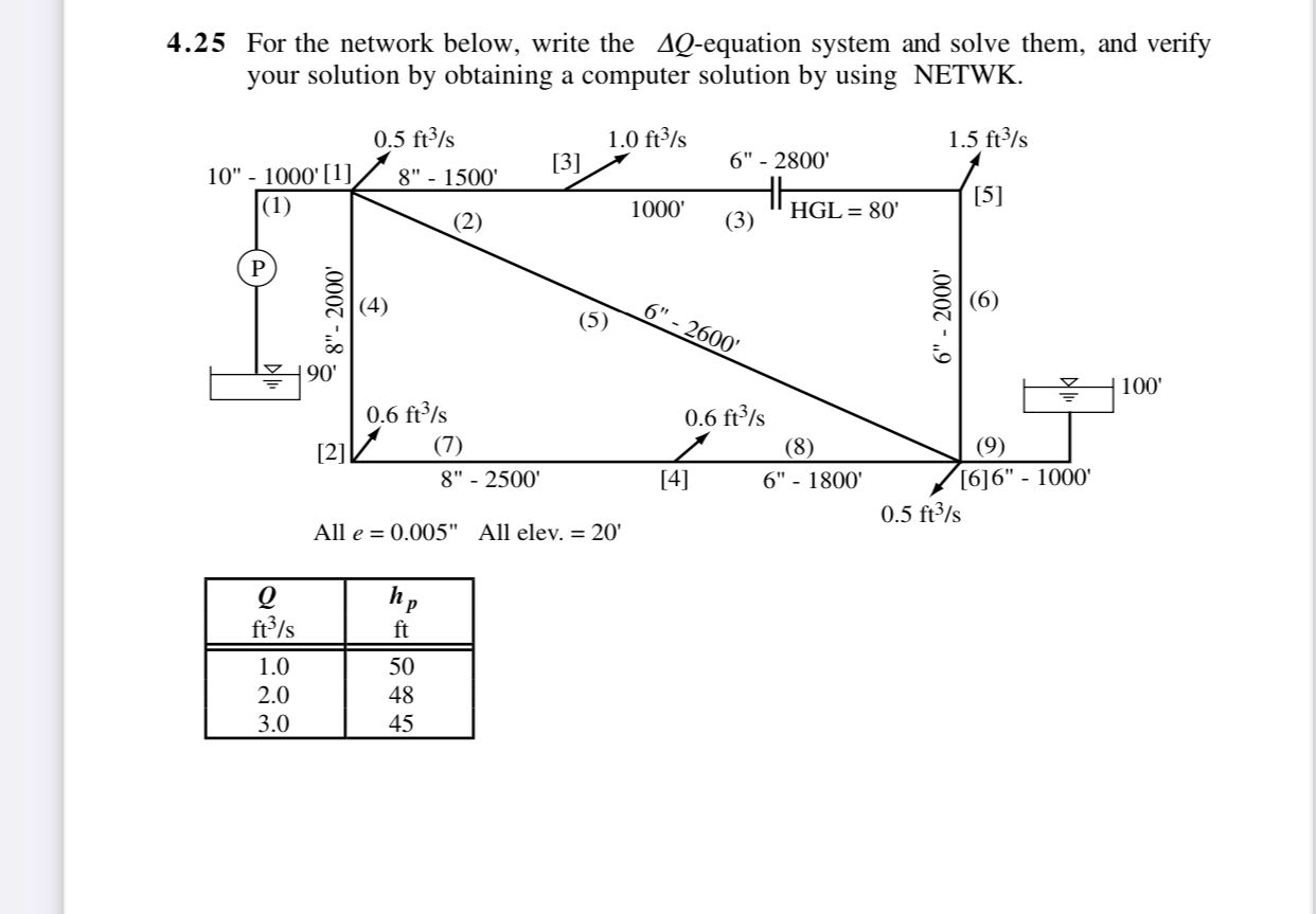 Solved 4.25 ﻿For the network below, write the ΔQ-equation | Chegg.com