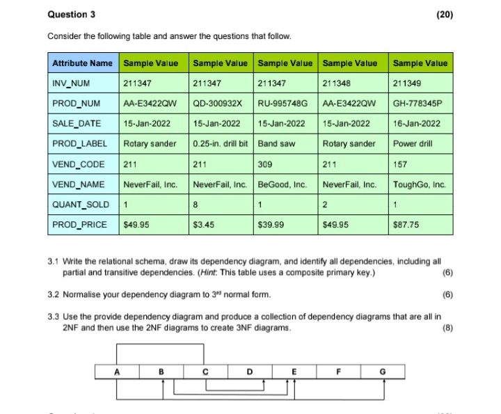 Solved Question 3(20)Consider the following table and answer | Chegg.com