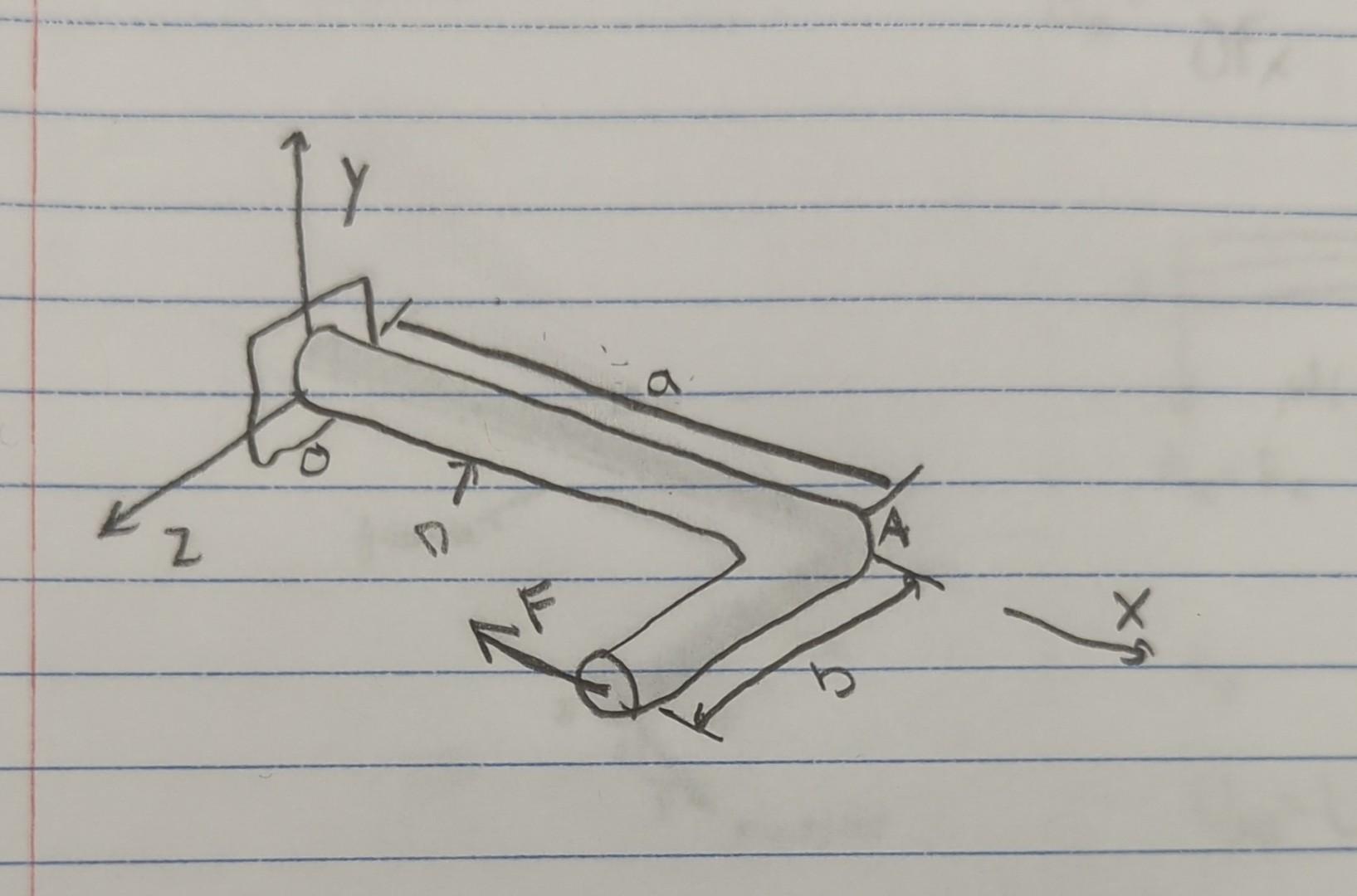 Solved Using Castigliano's Theorem For the Circular bar | Chegg.com