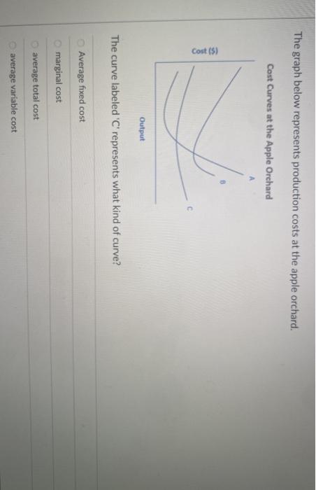 Solved The graph below represents production costs at the | Chegg.com