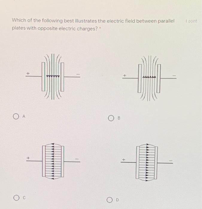 Solved 1 coint Which of the following best illustrates the | Chegg.com