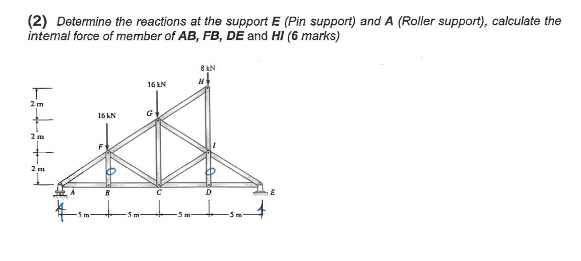 Solved (2) ﻿Determine the reactions at the support E (Pin | Chegg.com