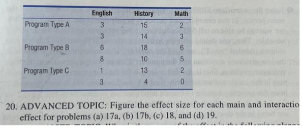 20. ADVANCED TOPIC: Figure the effect size for each | Chegg.com