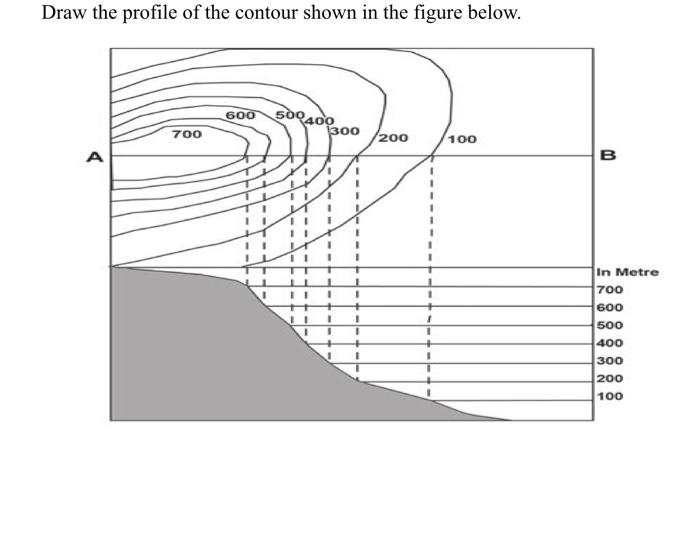 Solved Draw the profile of the contour shown in the figure | Chegg.com