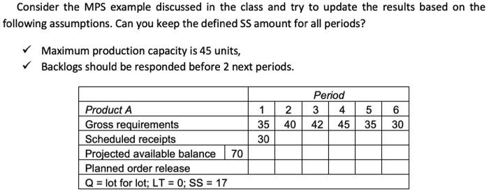 Consider the MPS example discussed in the class and | Chegg.com