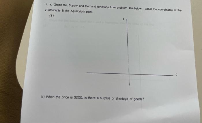 Solved 5. a) Graph the Supply and Demand functions from | Chegg.com