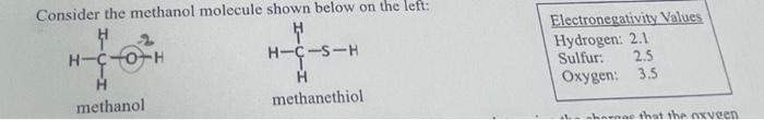 electronegativity value of hydrogen and oxygen