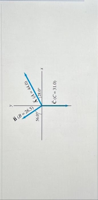 Solved Three vectors are shown in the figure. Their | Chegg.com