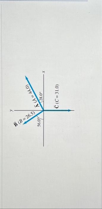 Solved Three Vectors Are Shown In The Figure. Their | Chegg.com