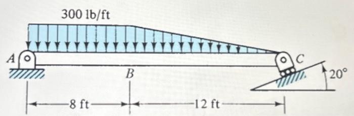 [Solved]: Find The Reactions Of The Beam At A B And C ( 300