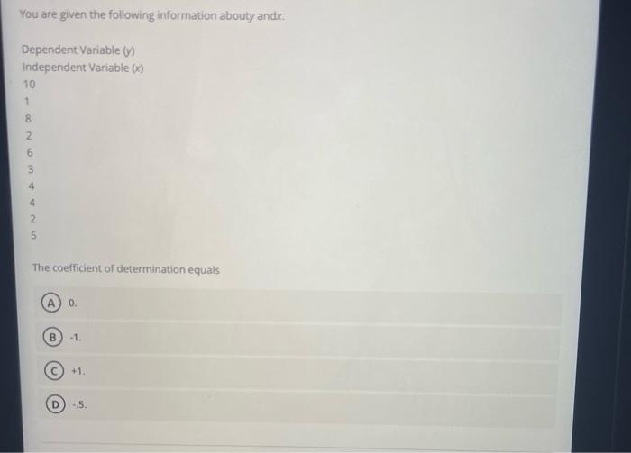 Solved You are given the following information abouty andx. | Chegg.com