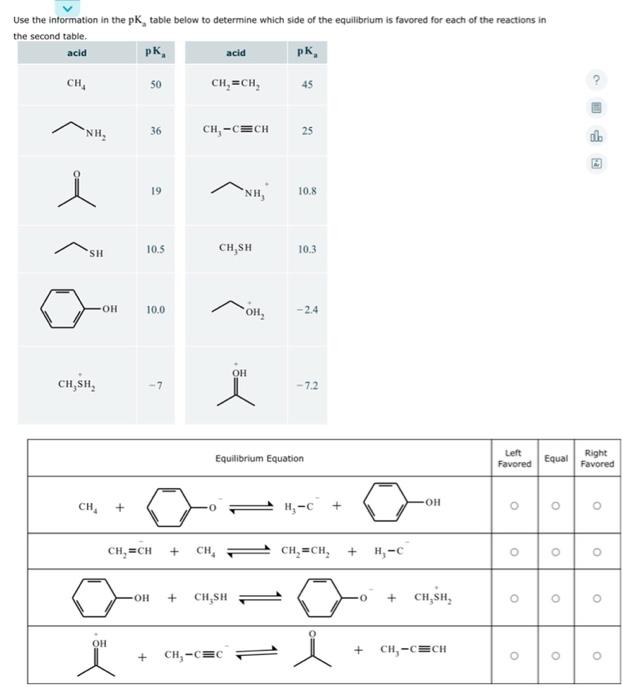 Solved Use the information in the pK, table below to | Chegg.com