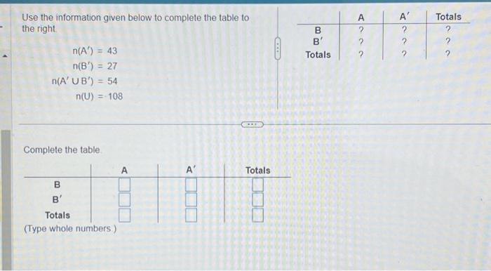 Solved Use the given information to complete the following | Chegg.com