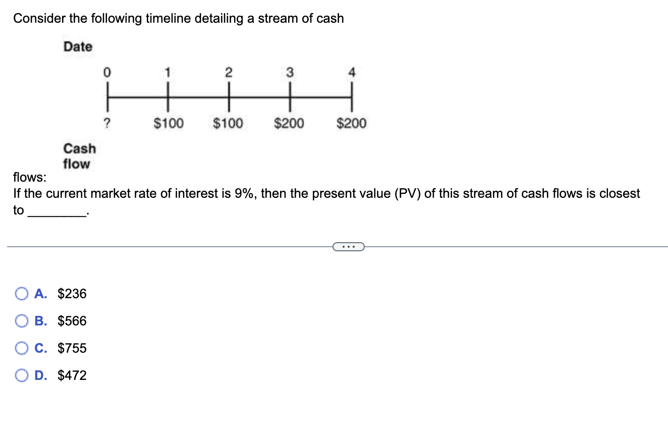 Solved Consider The Following Timeline Detailing A Stream Of Chegg Com