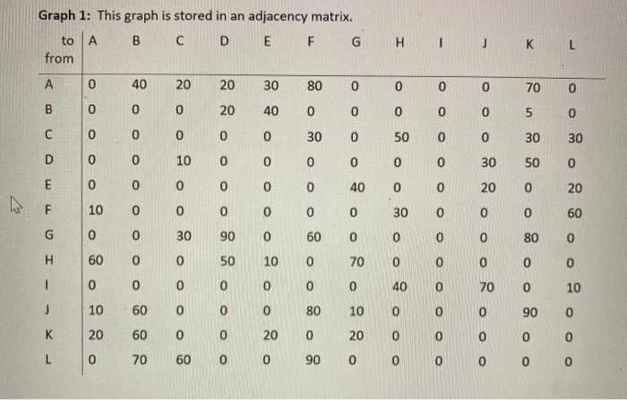 For EACH of the two graphs given below, complete the | Chegg.com