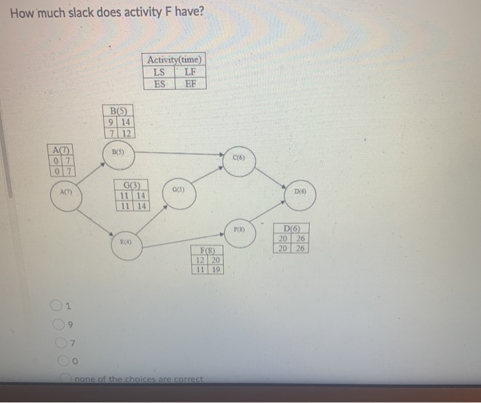 solved-what-is-the-late-finish-lf-time-for-activity-e-chegg