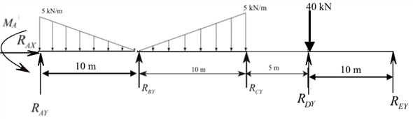 Solved: Chapter 5 Problem 29P Solution | Fundamentals Of Structural ...