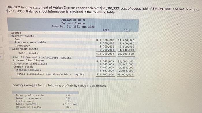 Solved The 2021 Income statement of Adrian Express reports | Chegg.com