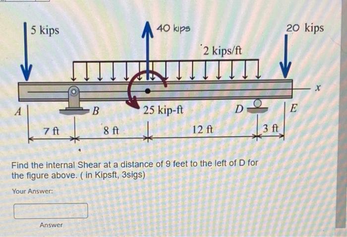 Solved 5 kips A 40 kips 20 kips 2 kips/ft А B 25 kip-ft E 7 | Chegg.com
