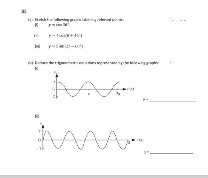 Solved (a) Sketch the following graphs labelling relevant | Chegg.com