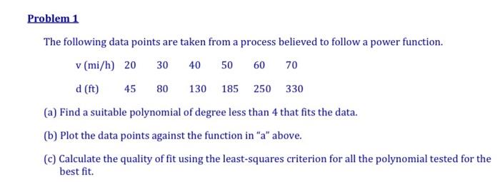 Solved 80 Problem 1 The following data points are taken from | Chegg.com