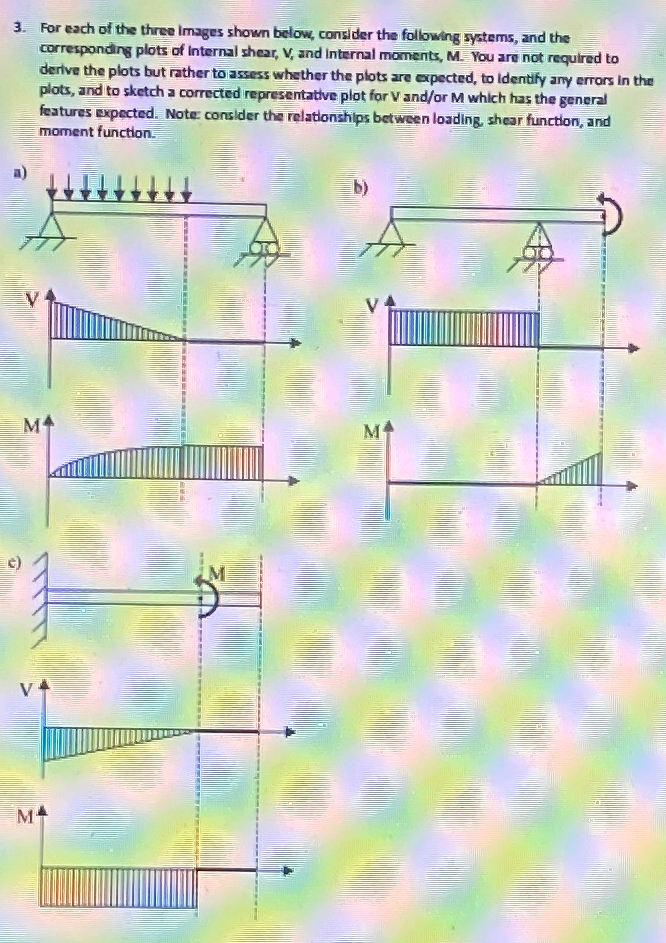 Solved For each of the three images shown below, consider | Chegg.com