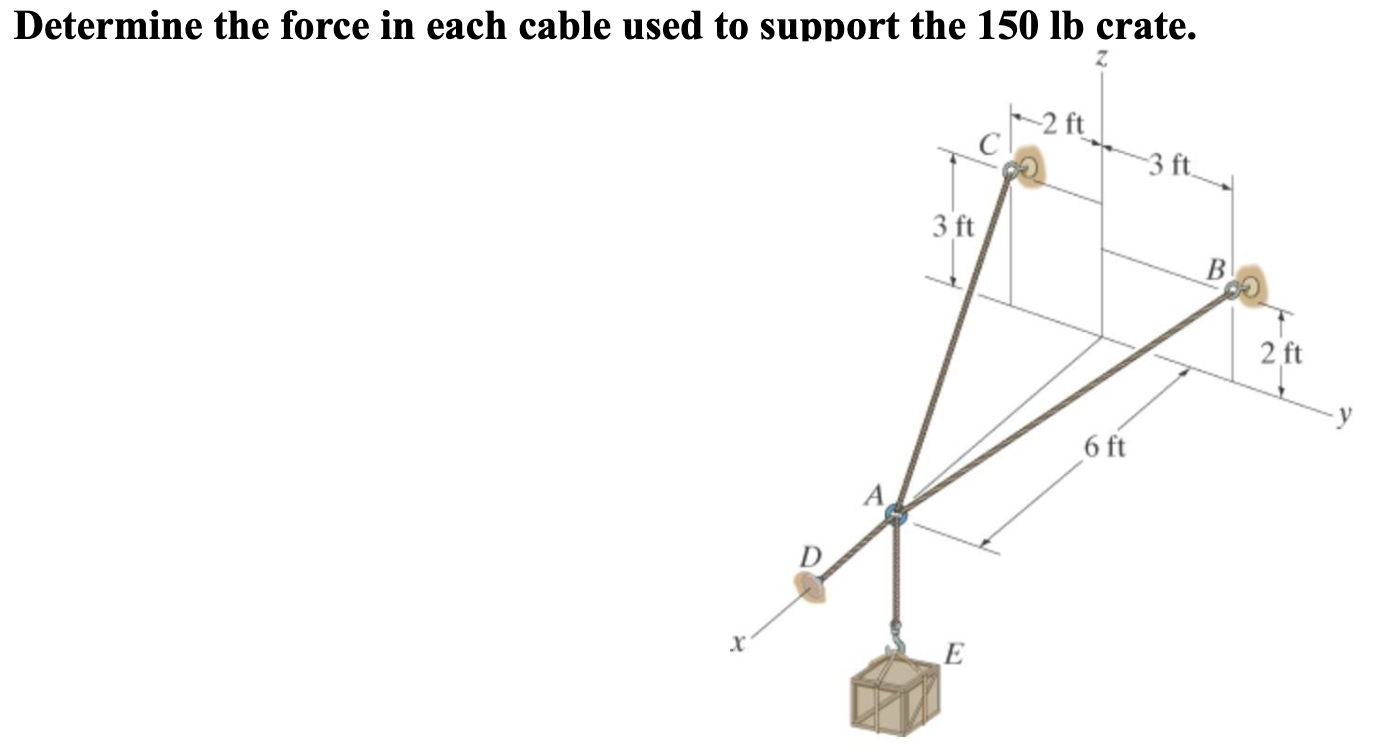 Solved Determine the force in each cable used to support the | Chegg.com