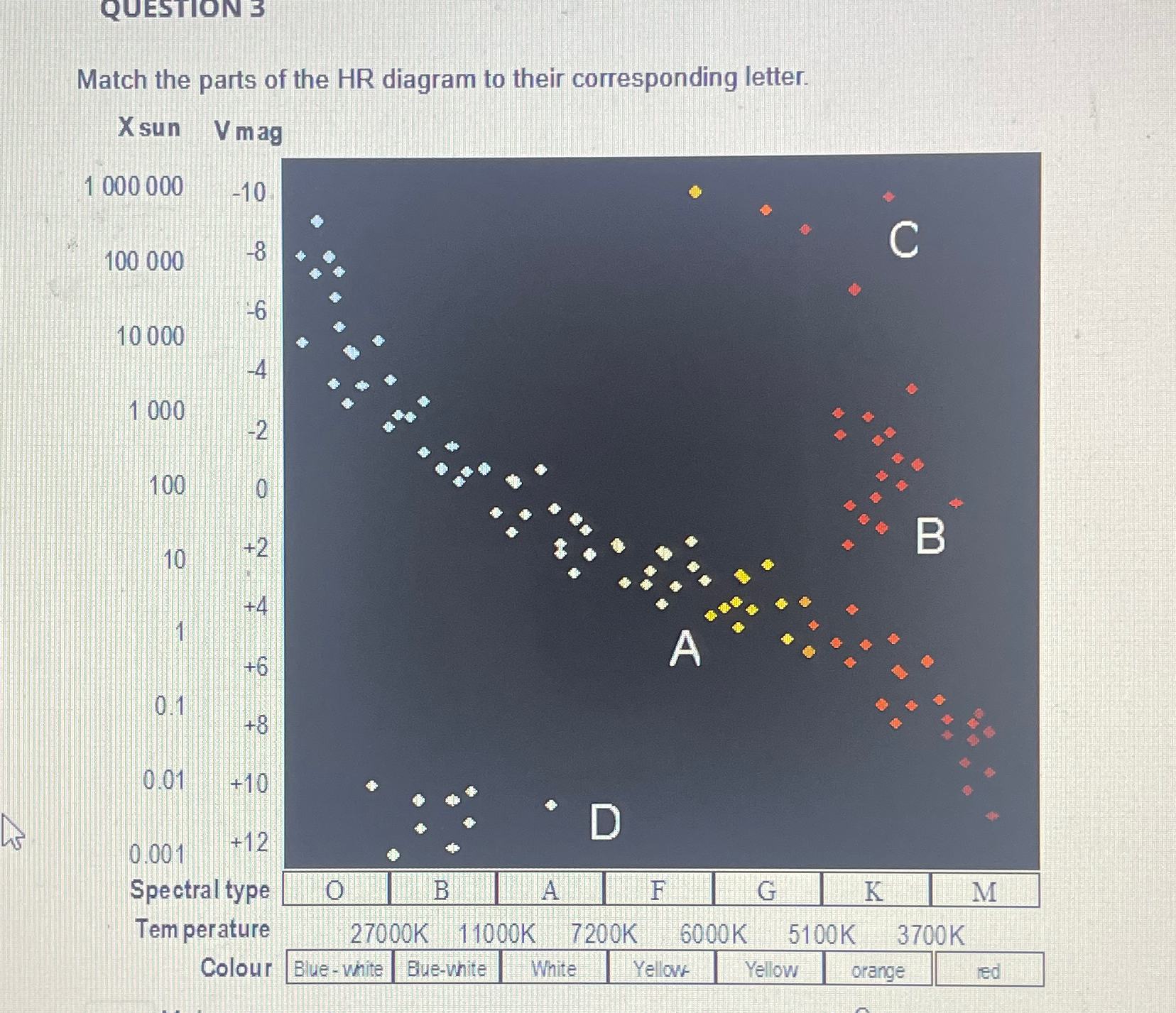 Solved QUESTION 3Match the parts of the HR diagram to their | Chegg.com