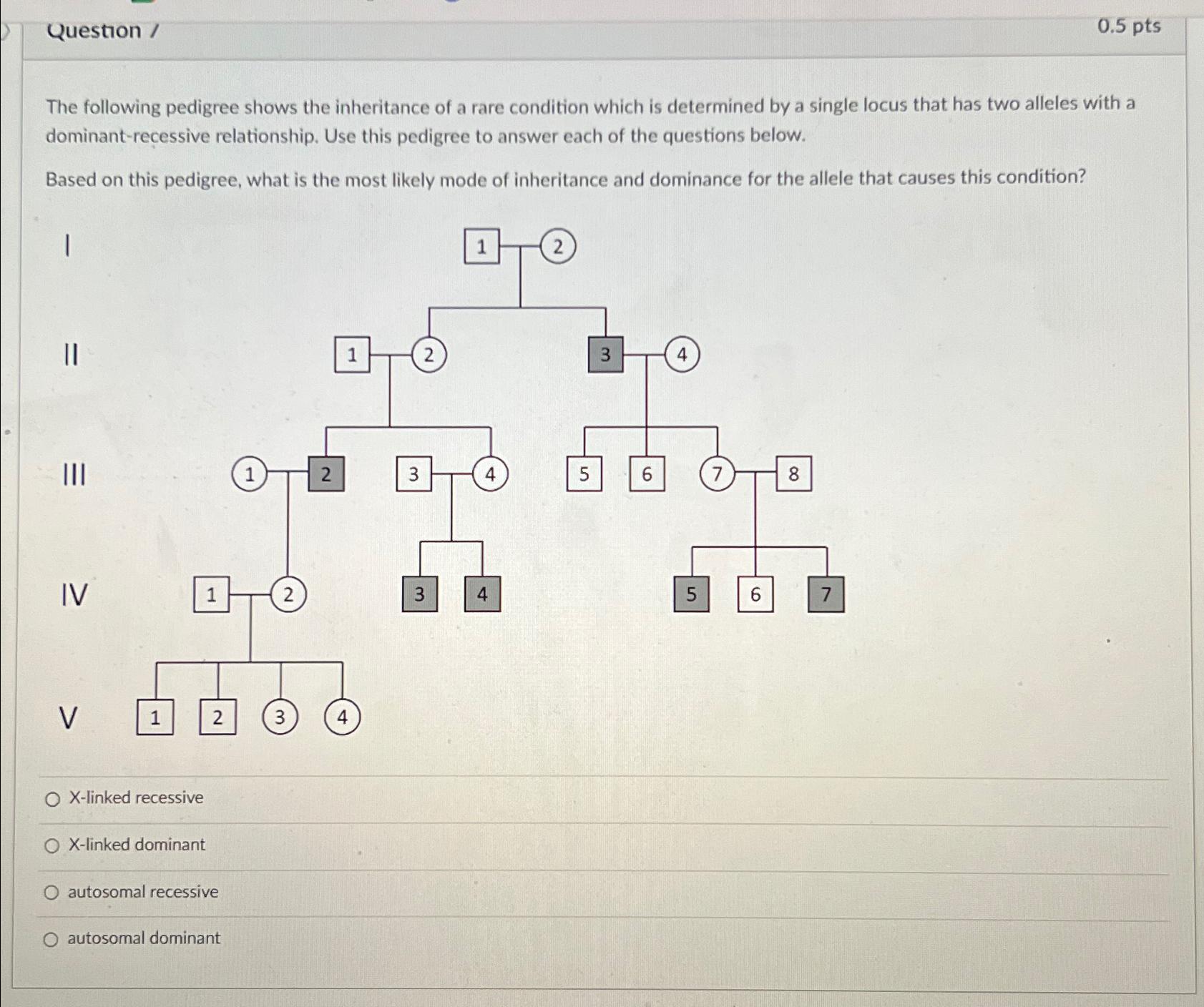 Solved Question /0.5ptsThe following pedigree shows the | Chegg.com