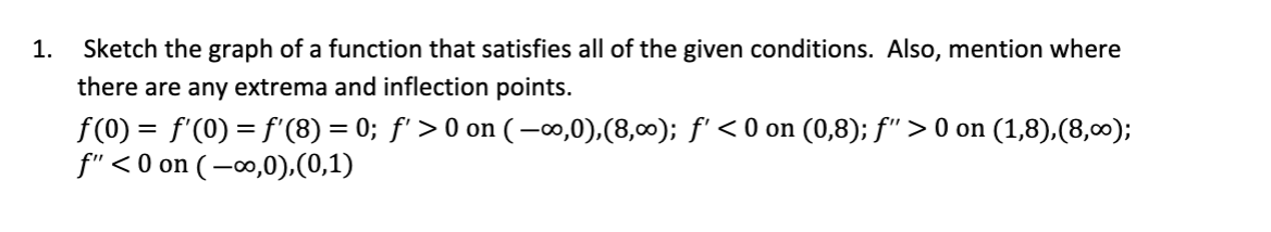 Solved Sketch the graph of a function that satisfies all of | Chegg.com