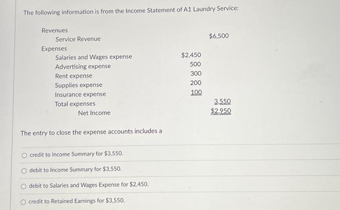 Solved The following information is from the Income | Chegg.com