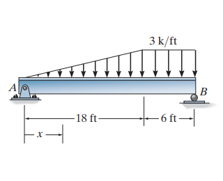Solved Consider the beam shown in (Figure 1). ﻿Follow the | Chegg.com